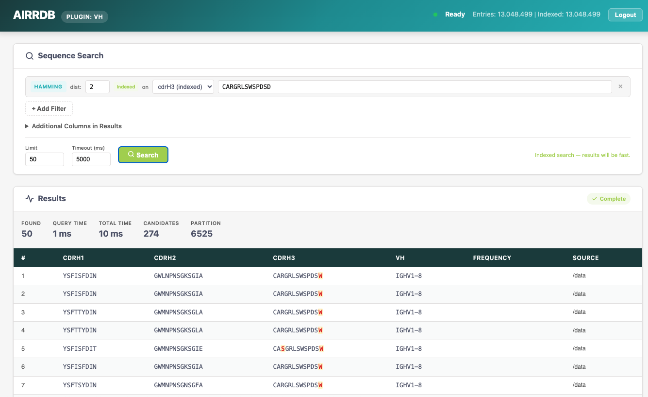 AIRRDB Demo App - Sequence Search showing results for CARGRLSWSPDSW query with 50 results found in 2ms